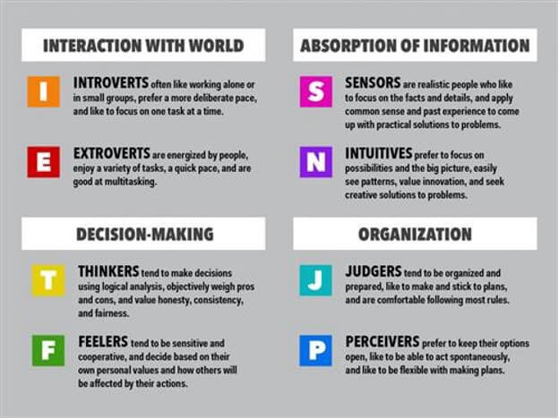 Personality-traits