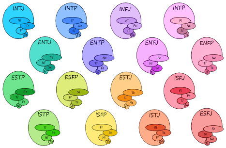 Personality-types
